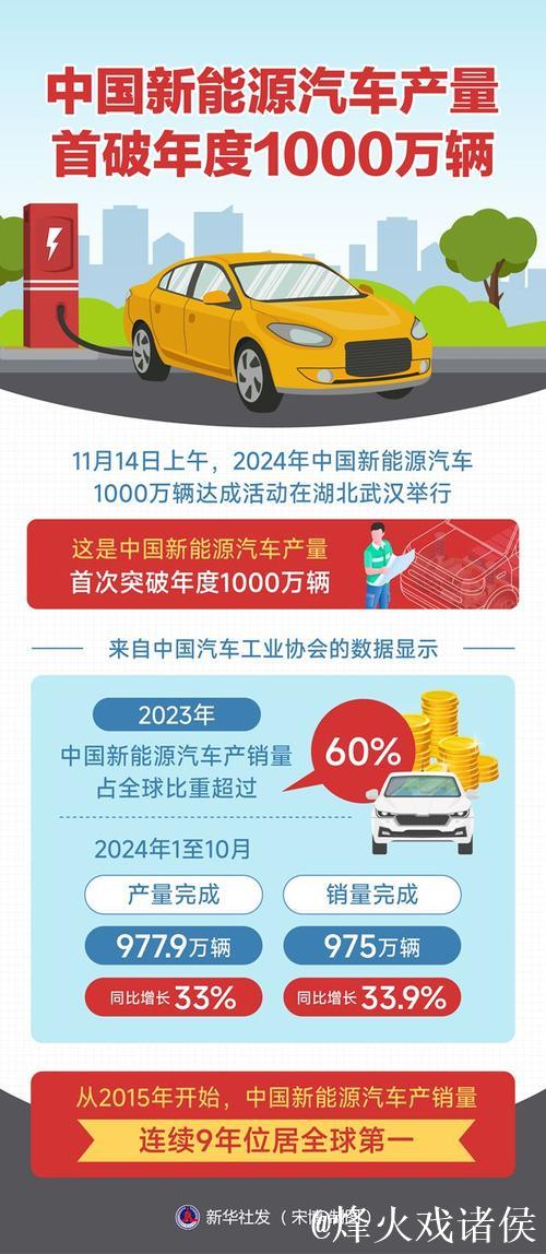 新华全媒+|前4个月我国汽车产销量首次突破千万辆