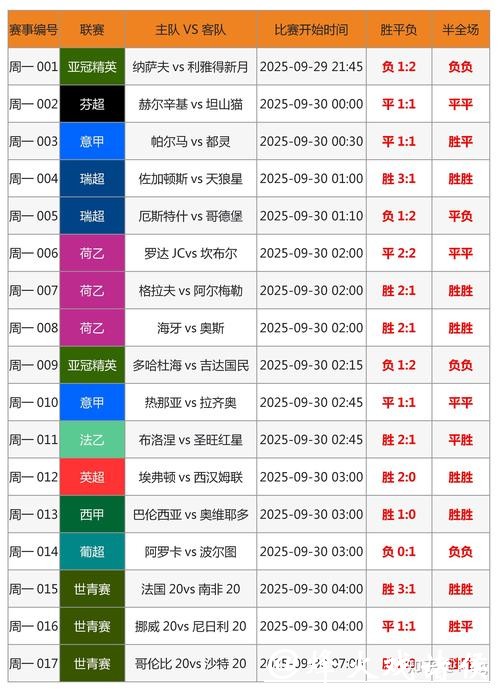 世界杯竞猜平台新手误区及避坑指南